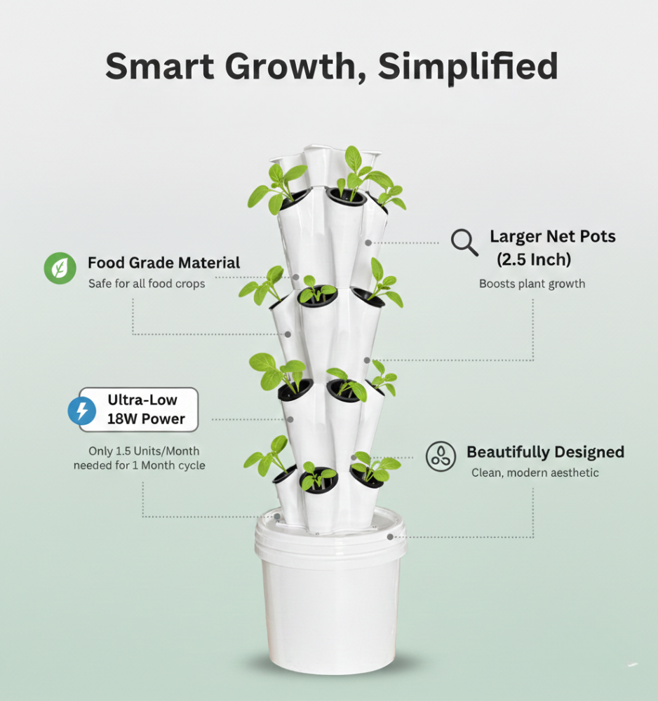 Aeroblooms Atlas 20 planter Aeroponics, Hydroponics Tower
